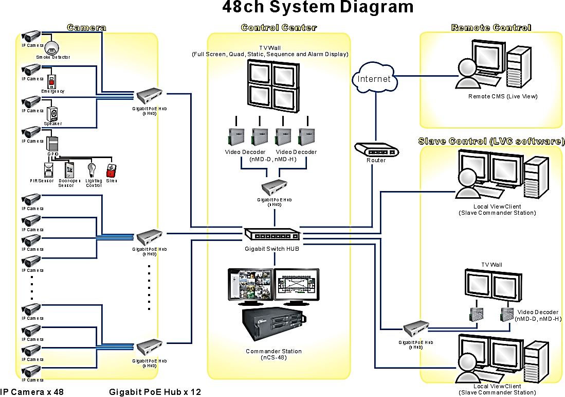 HỆ THỐNG GIÁM SÁT CAMERA CCTV